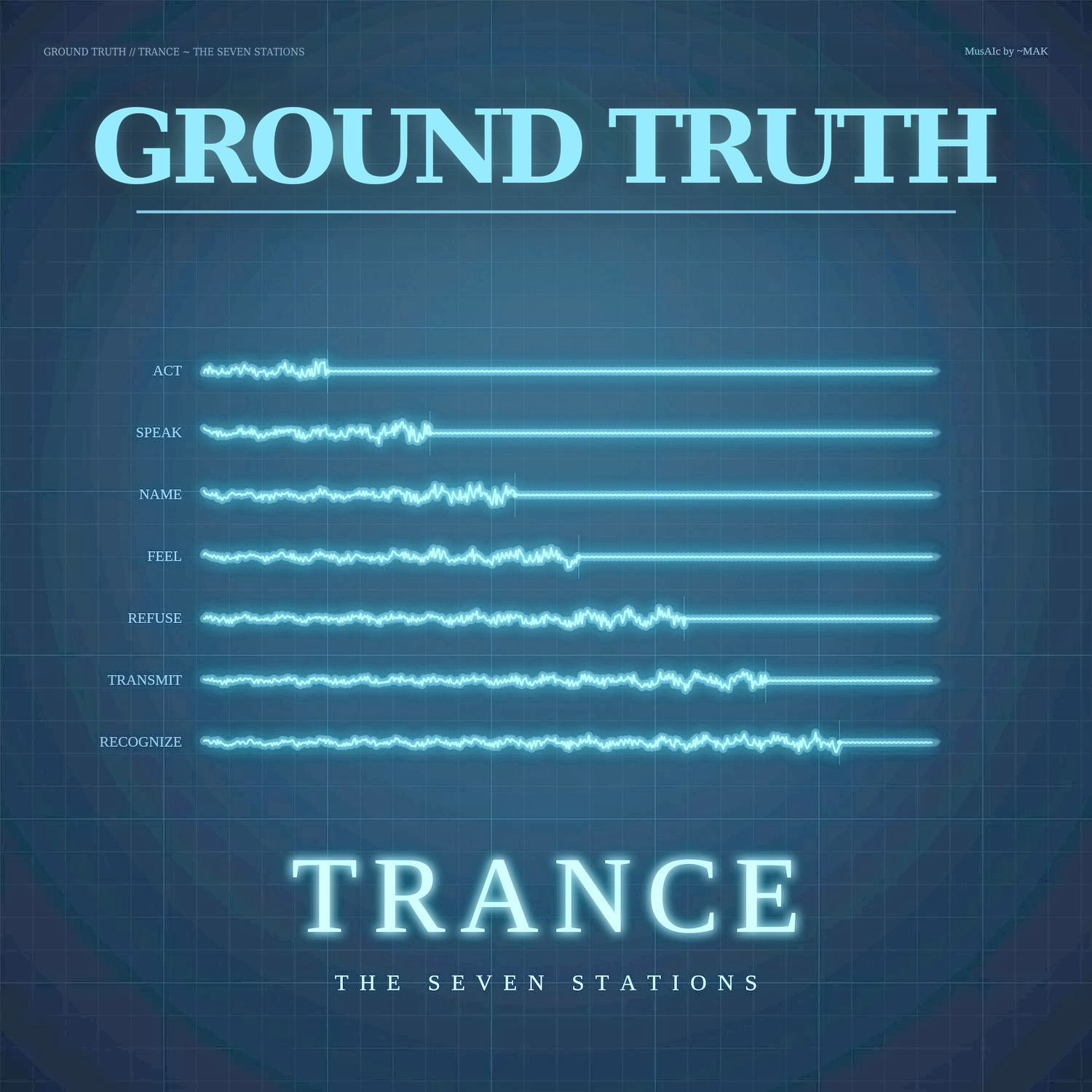 Ground Truth